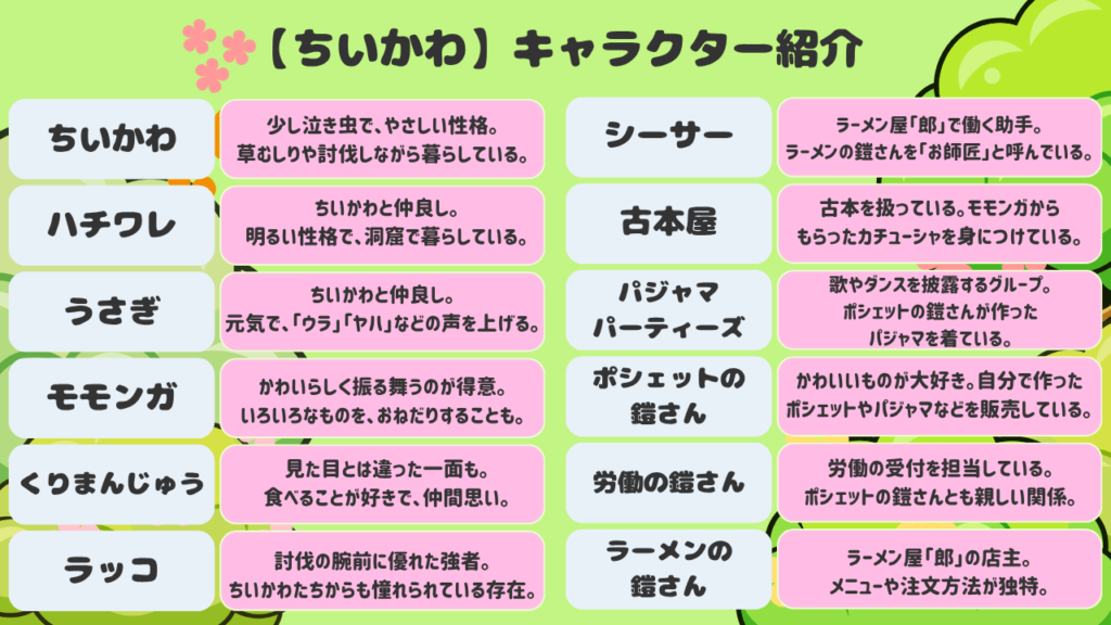 ちいかわのキャラクター12人を一覧で紹介